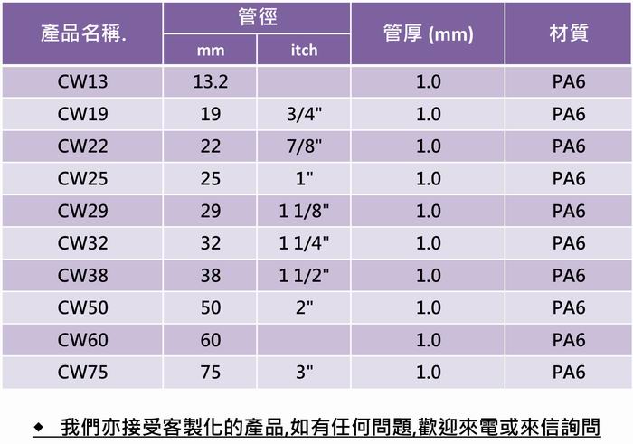 厚底圓內塞